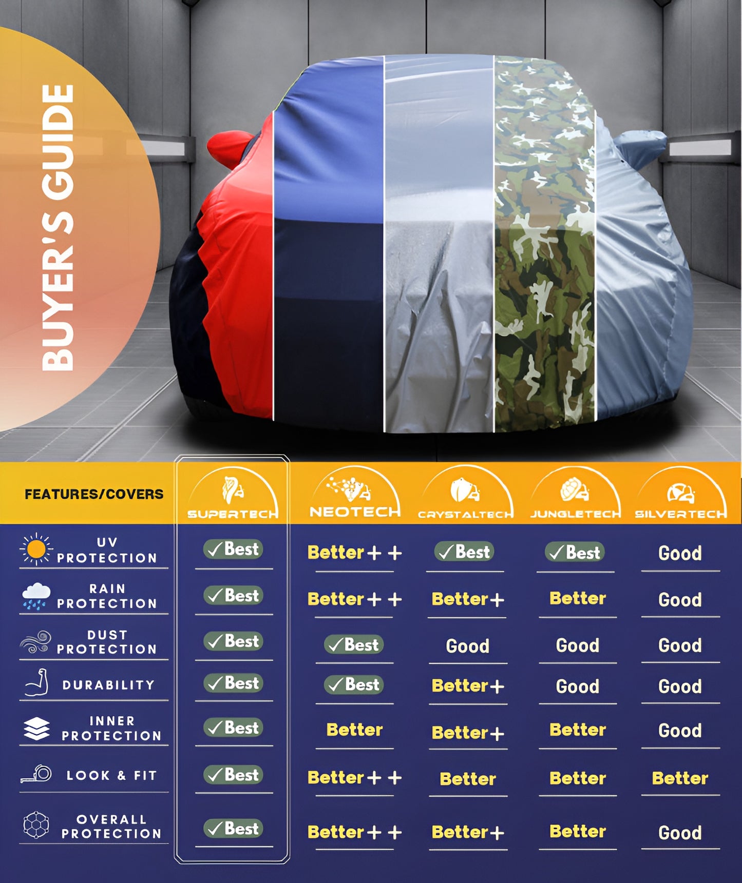 NINETIFIVE Car Cover — All Weather Protection | Scratch & UV Proof